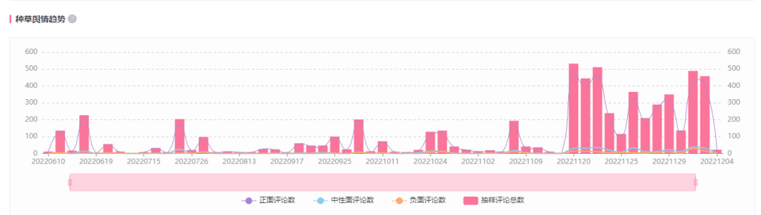 B站熱點有多恐怖？哺育UP主20天漲880w播放、40w粉！