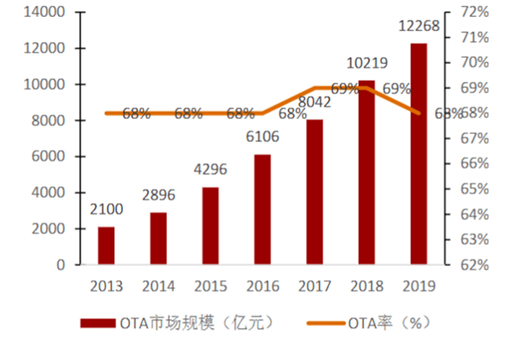 “四戰(zhàn)”IPO終圓夢(mèng)，連續(xù)三年盈利的亞朵做對(duì)了什么？