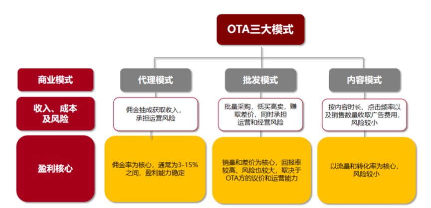 “四戰(zhàn)”IPO終圓夢(mèng)，連續(xù)三年盈利的亞朵做對(duì)了什么？