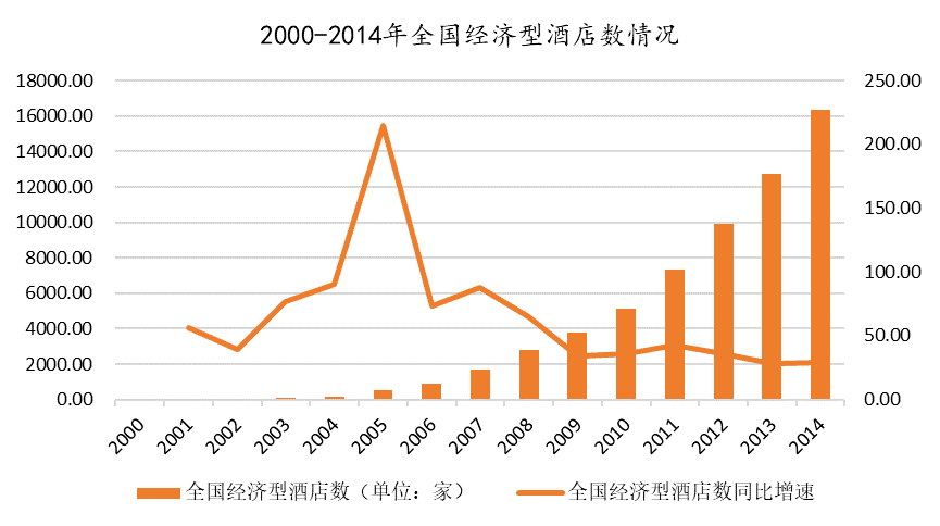 “四戰(zhàn)”IPO終圓夢(mèng)，連續(xù)三年盈利的亞朵做對(duì)了什么？