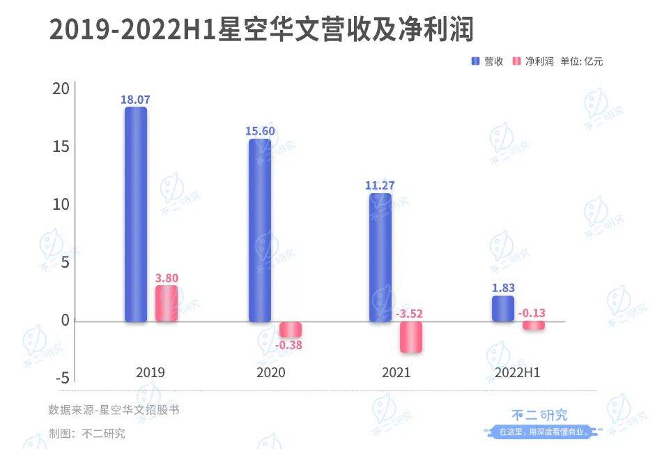 星空華文：如何唱響港股"好聲音"？