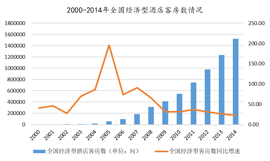 “四戰(zhàn)”IPO終圓夢(mèng)，連續(xù)三年盈利的亞朵做對(duì)了什么？