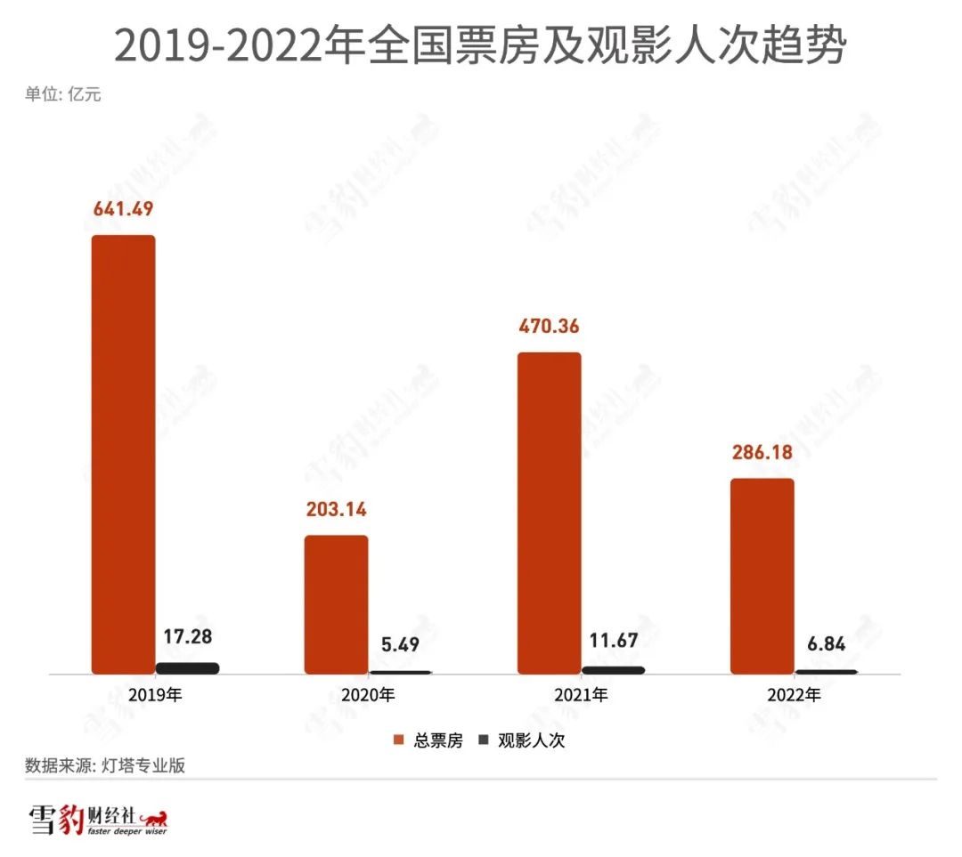 等待阿凡達(dá)的最后23天 | 雪豹財(cái)經(jīng)社