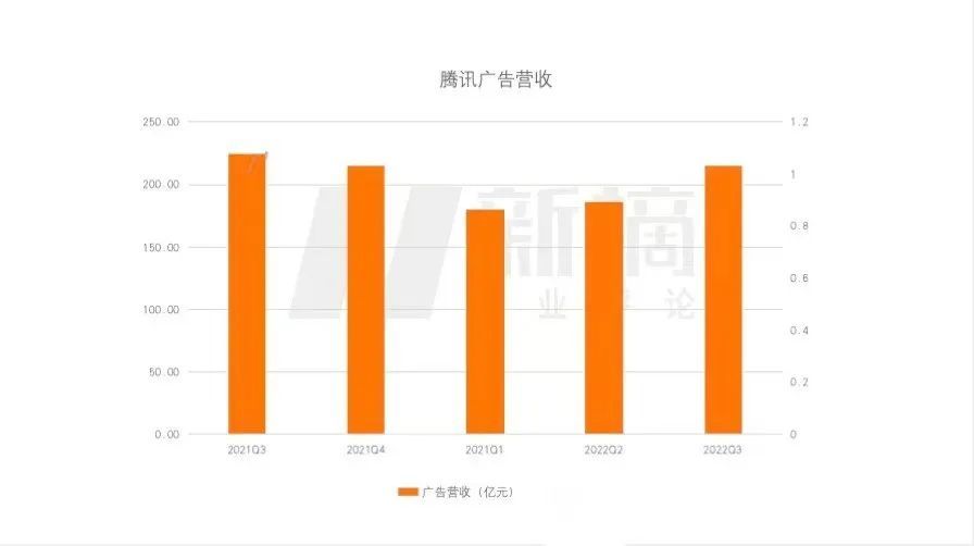 5000億廣告市場緩慢復蘇