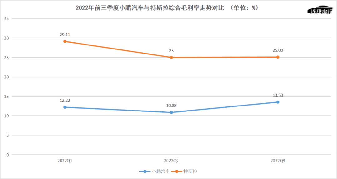 小鵬的挑戰(zhàn)還在后面