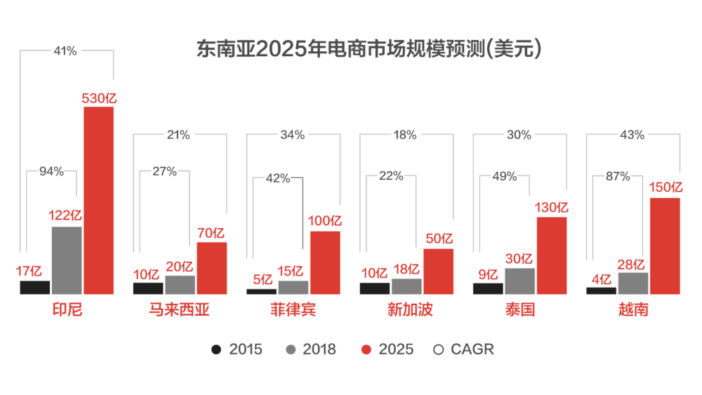 2022跨境電商風(fēng)云錄