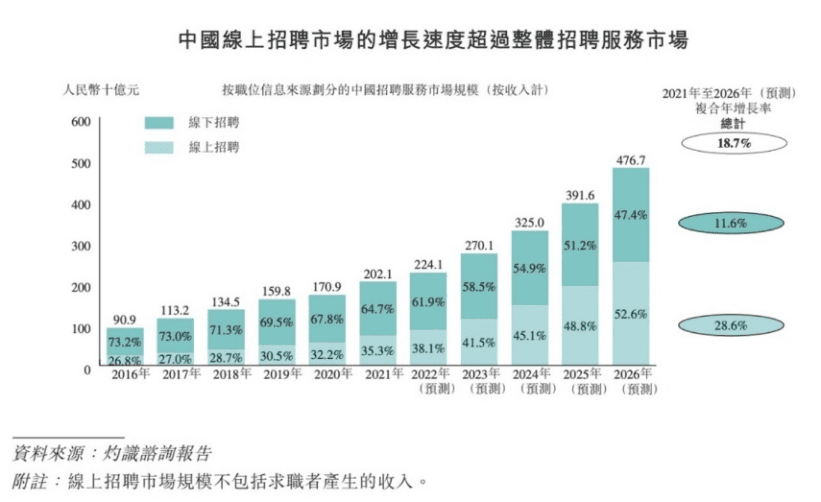 這屆世界杯，被罵慘的BOSS直聘還是贏了