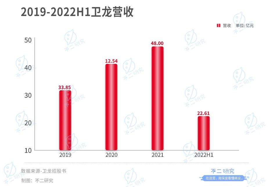 不二研究：童年辣條神話衛(wèi)龍，首日破發(fā)“辣條第一股”,跌超10億