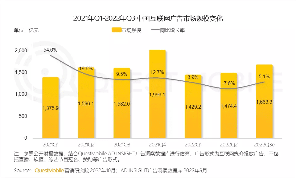 《三體》爆火，但B站仍未走出“黑暗森林”