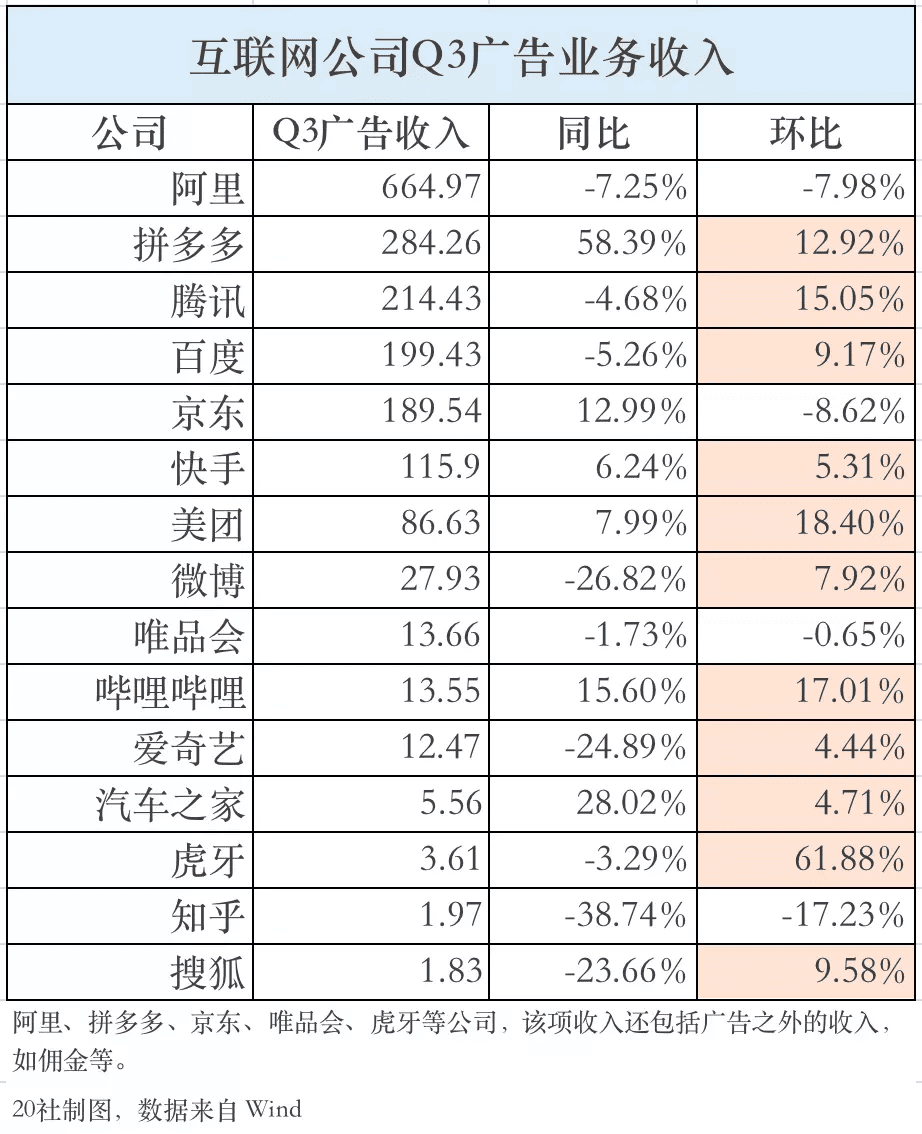 《三體》爆火，但B站仍未走出“黑暗森林”