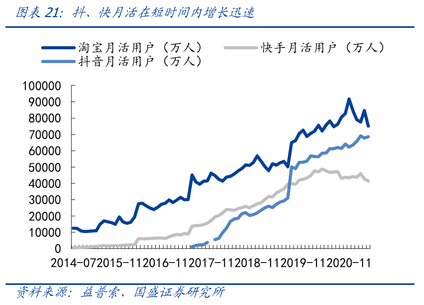 2022電商風(fēng)乍起，混戰(zhàn)，求變