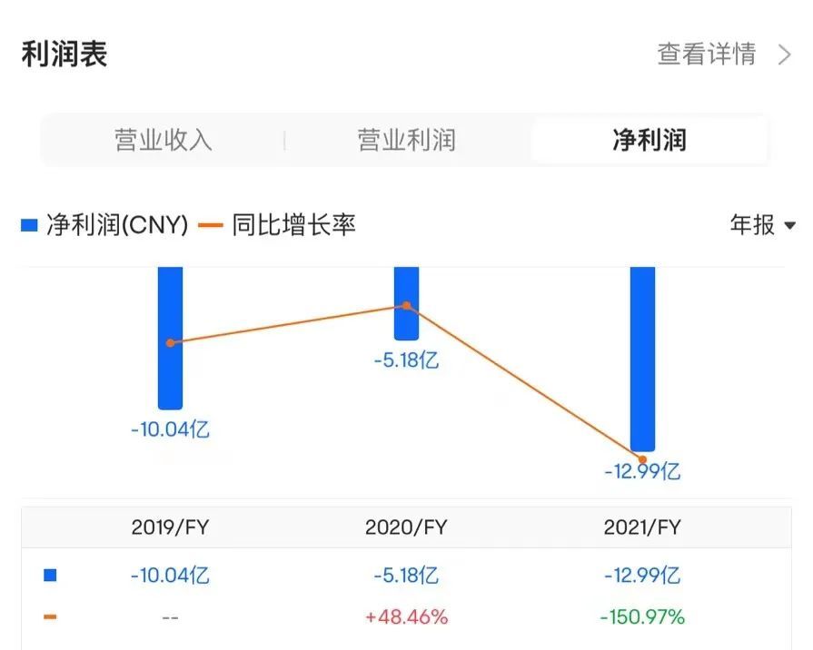 周源的“平衡術(shù)”