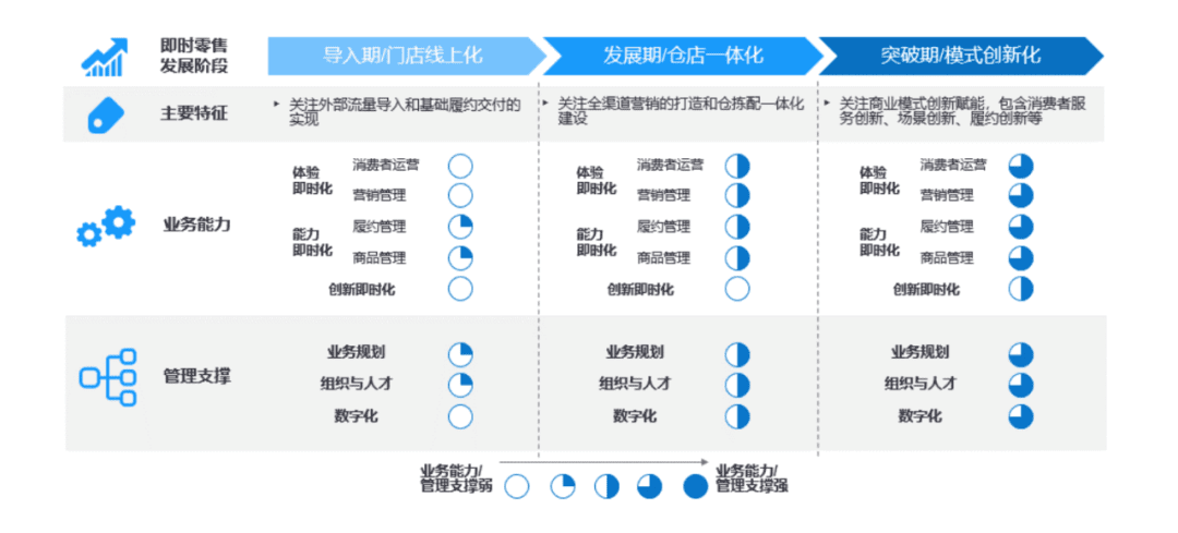 2022電商風(fēng)乍起，混戰(zhàn)，求變