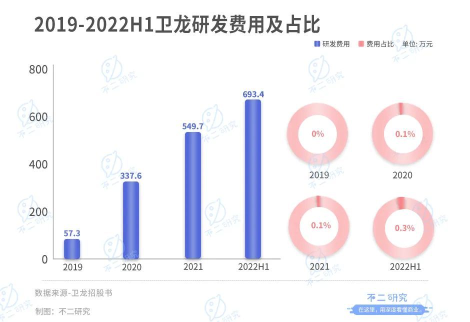 不二研究：童年辣條神話衛(wèi)龍，首日破發(fā)“辣條第一股”,跌超10億