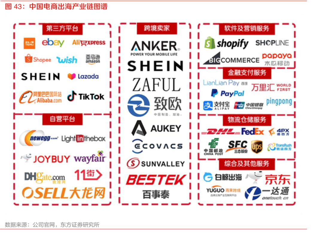 2022電商風(fēng)乍起，混戰(zhàn)，求變