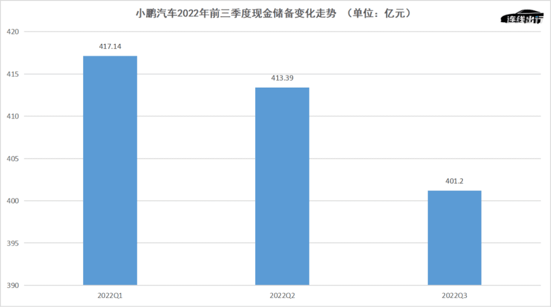 小鵬的挑戰(zhàn)還在后面