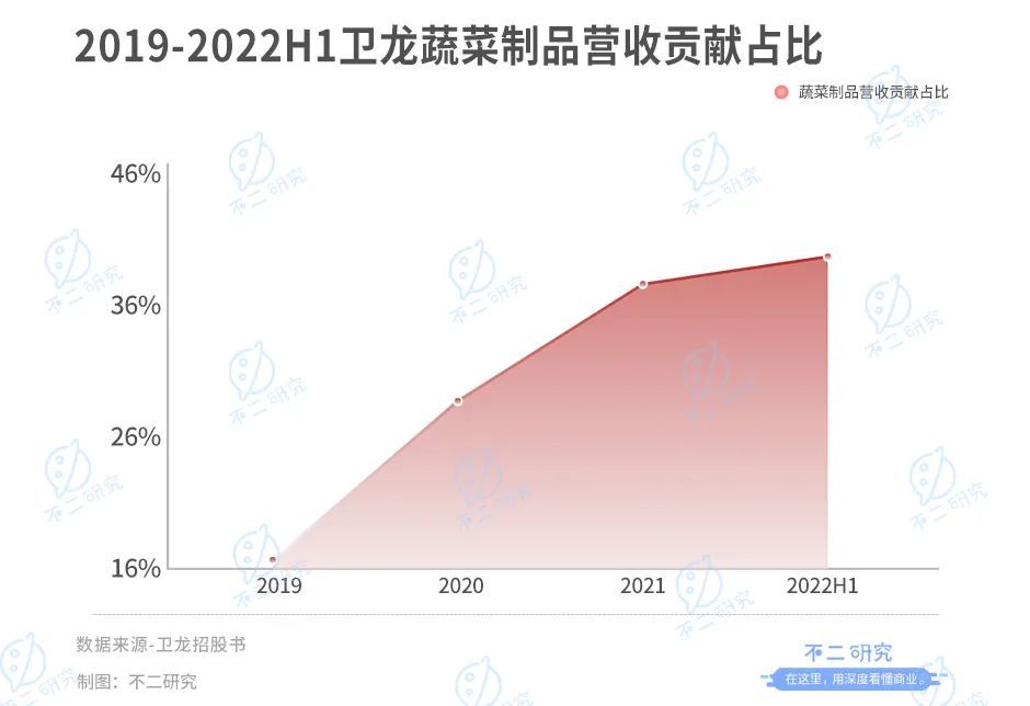 不二研究：童年辣條神話衛(wèi)龍，首日破發(fā)“辣條第一股”,跌超10億