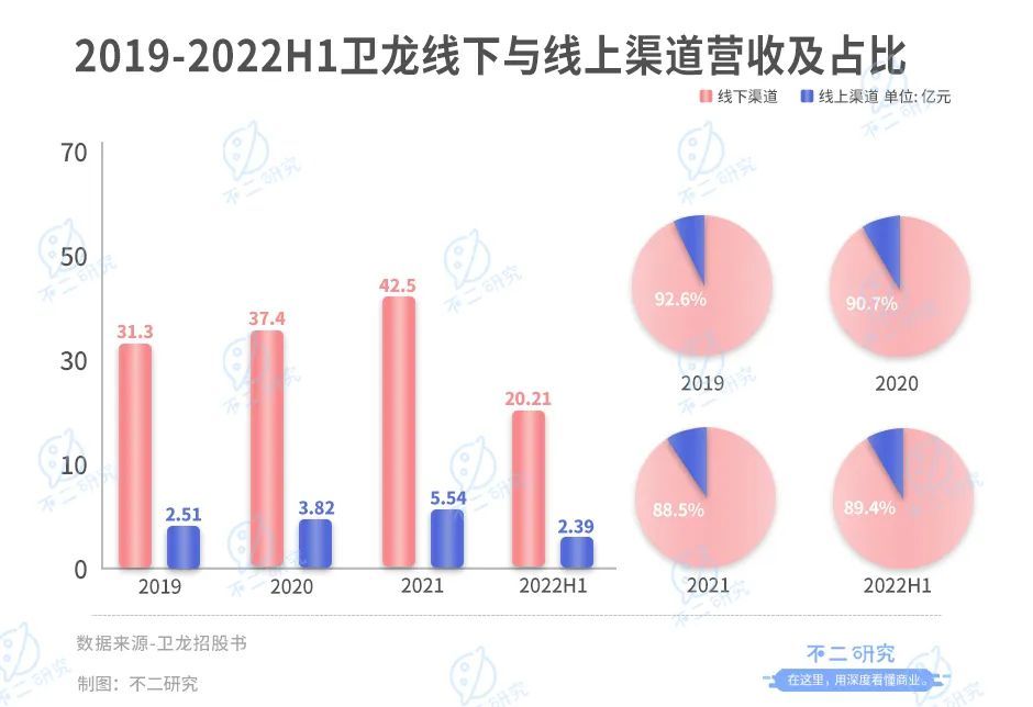 不二研究：童年辣條神話衛(wèi)龍，首日破發(fā)“辣條第一股”,跌超10億