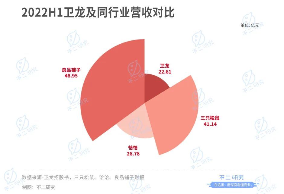 不二研究：童年辣條神話衛(wèi)龍，首日破發(fā)“辣條第一股”,跌超10億