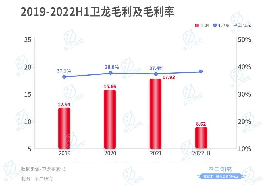 不二研究：童年辣條神話衛(wèi)龍，首日破發(fā)“辣條第一股”,跌超10億