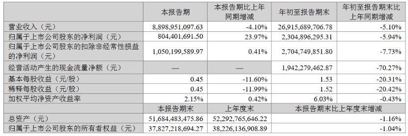 云南白藥，掙錢靠牙膏？