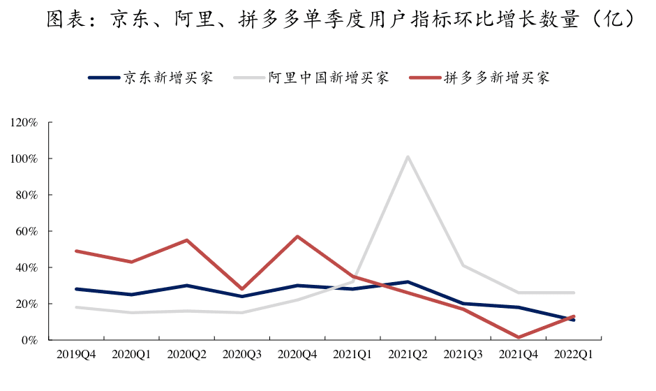 2022電商風(fēng)乍起，混戰(zhàn)，求變