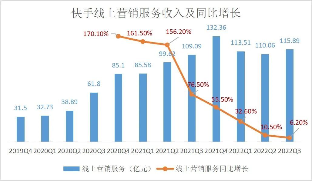 5000億廣告市場緩慢復蘇