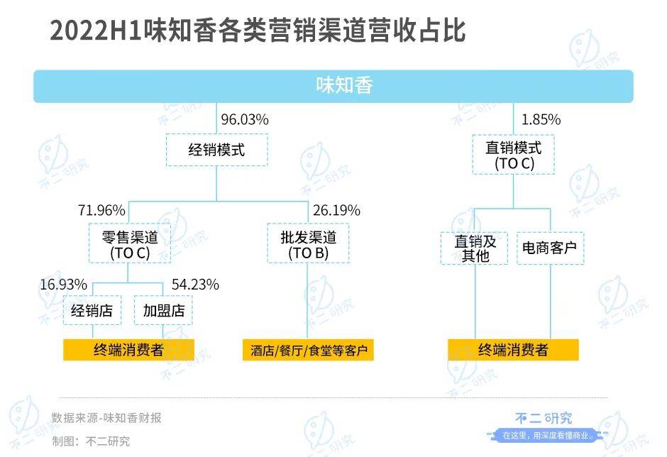 年夜飯預(yù)制菜"卷"起來！味知香、千味央廚房誰是"硬菜"？