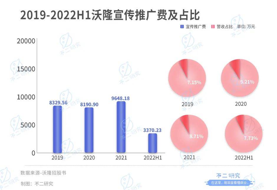 每日堅果“鼻祖”，沃隆再闖IPO