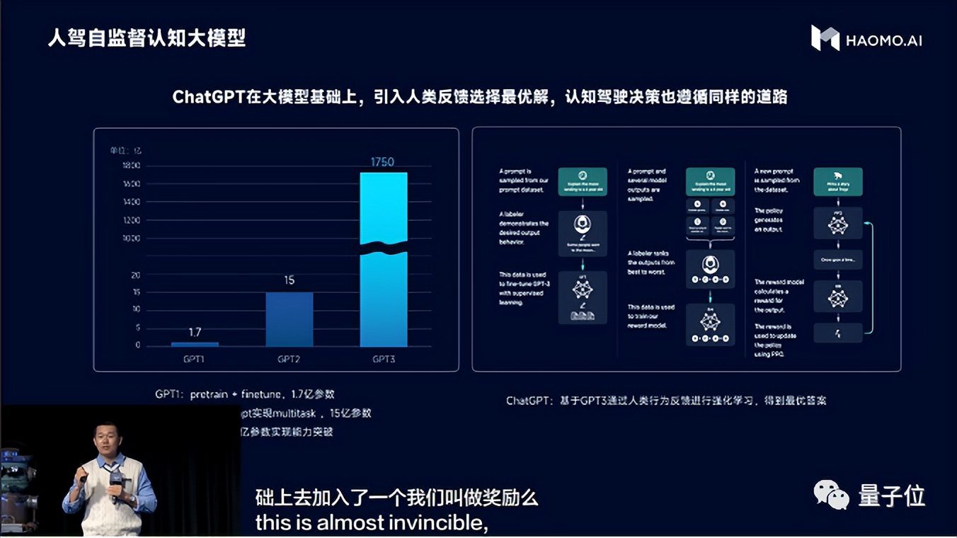 拼完大模型、拼大算力，自動駕駛2023將迎城市爭奪戰(zhàn)