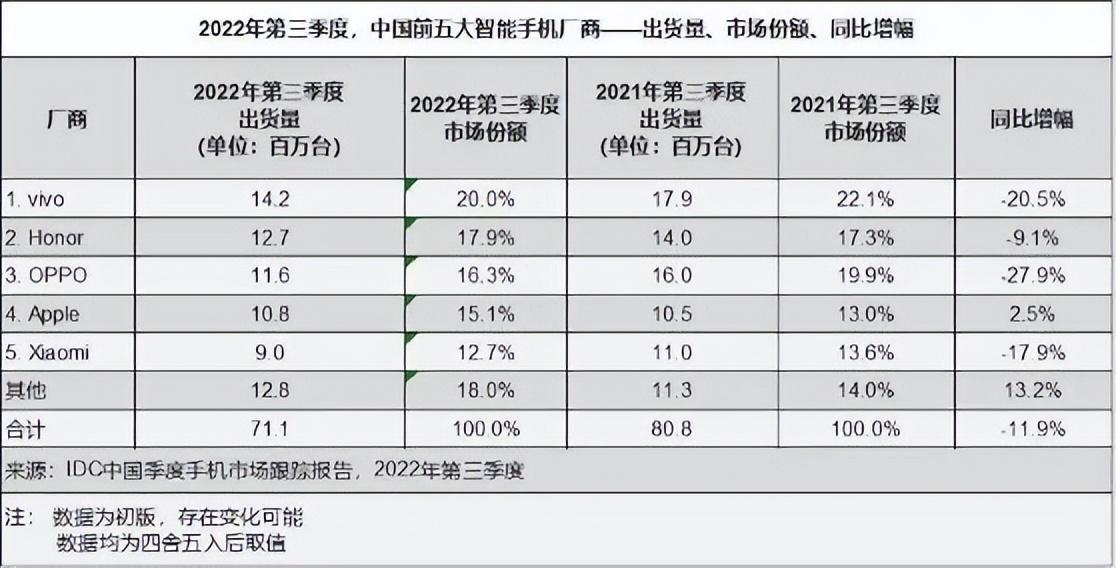 埋頭種因、厚積薄發(fā) ，2022是屬于藍(lán)廠(chǎng)的一年