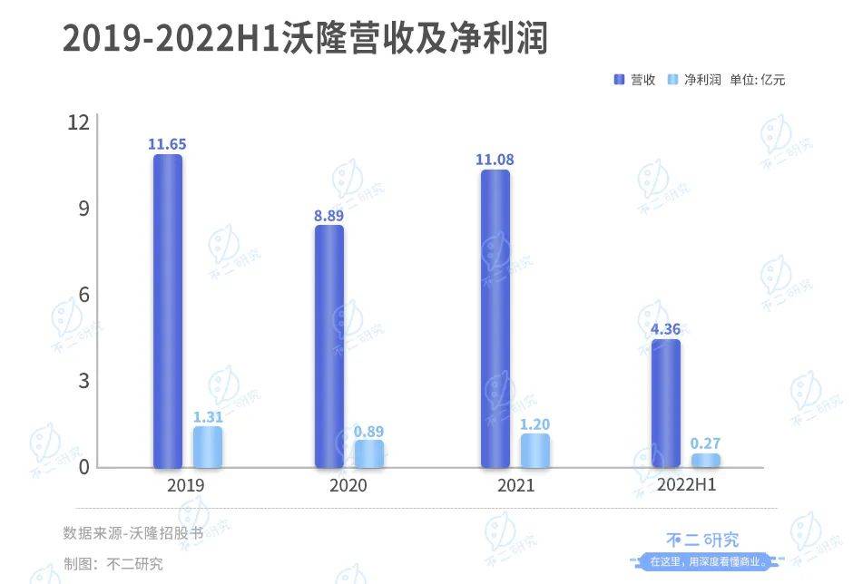 每日堅果“鼻祖”，沃隆再闖IPO