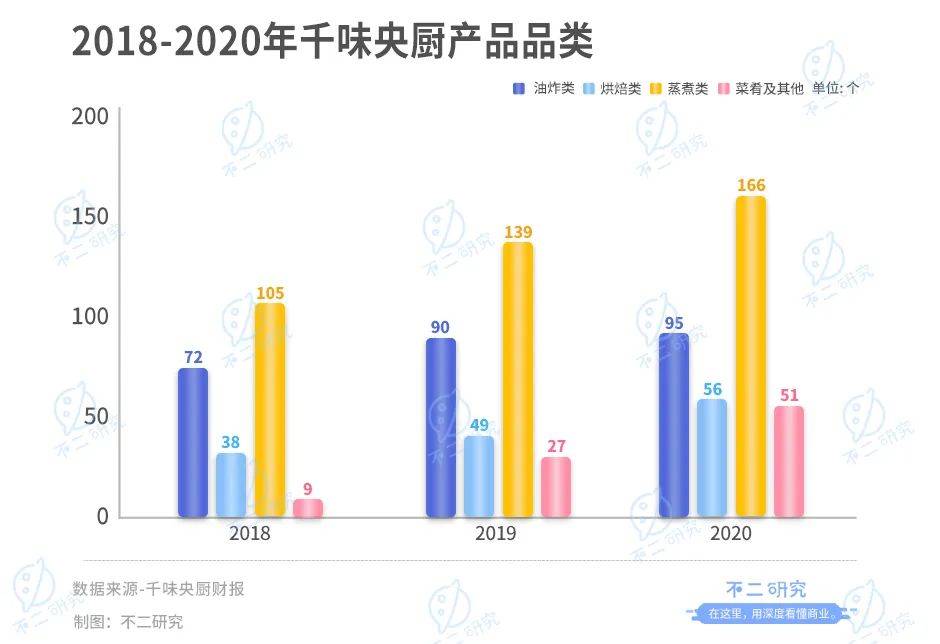 年夜飯預(yù)制菜"卷"起來！味知香、千味央廚房誰是"硬菜"？