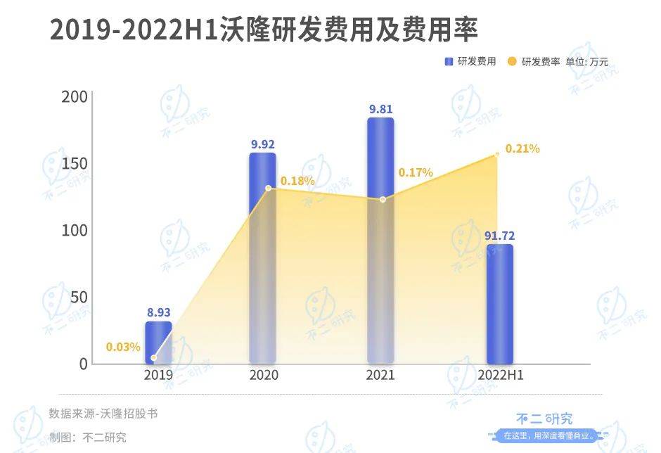 每日堅果“鼻祖”，沃隆再闖IPO