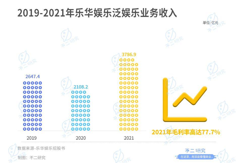 不二研究："藝人管理第一股"，樂華娛樂市值50億港元