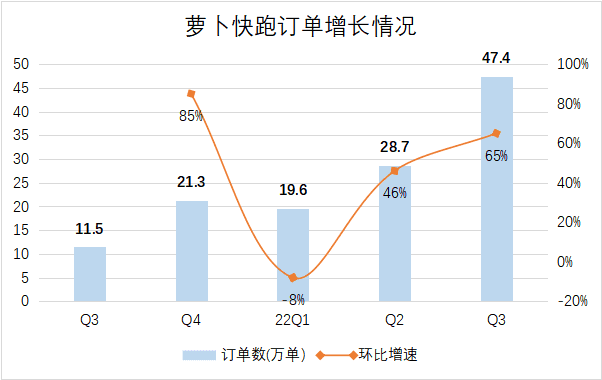 十年千億，百度知春