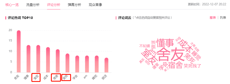 B站漲粉十萬+！B站up主如何吸引高質(zhì)量粉絲？