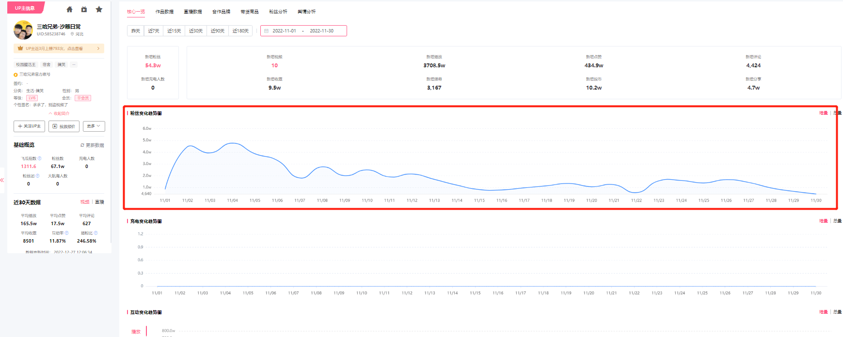 B站漲粉十萬+！B站up主如何吸引高質(zhì)量粉絲？