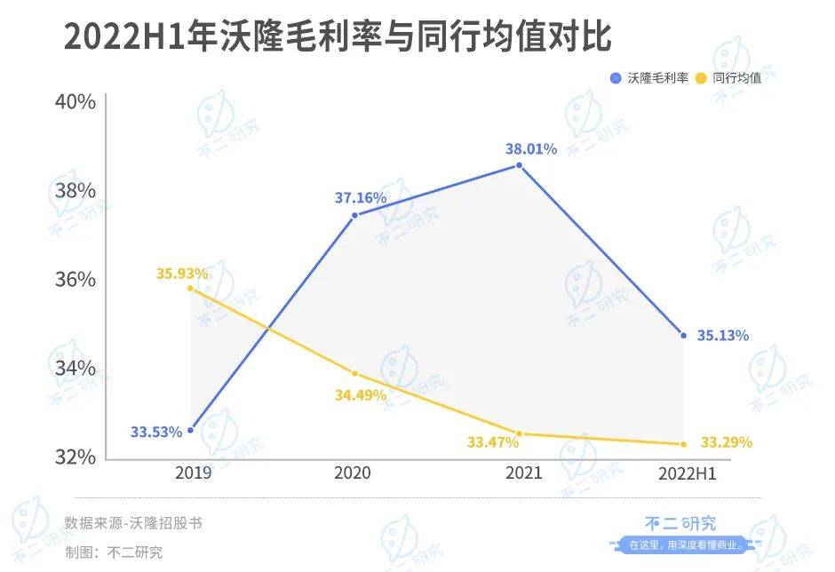 每日堅果“鼻祖”，沃隆再闖IPO