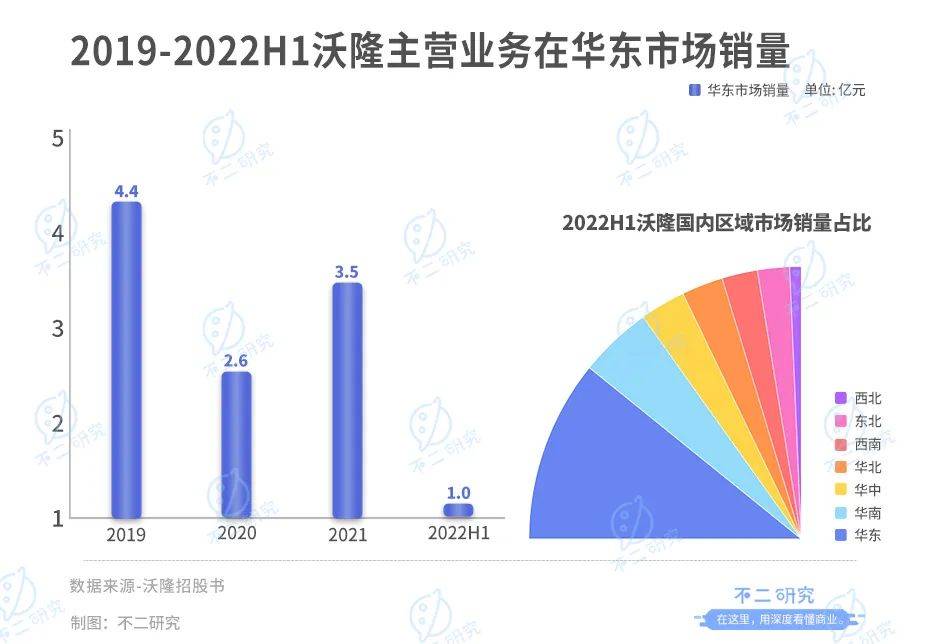 每日堅果“鼻祖”，沃隆再闖IPO