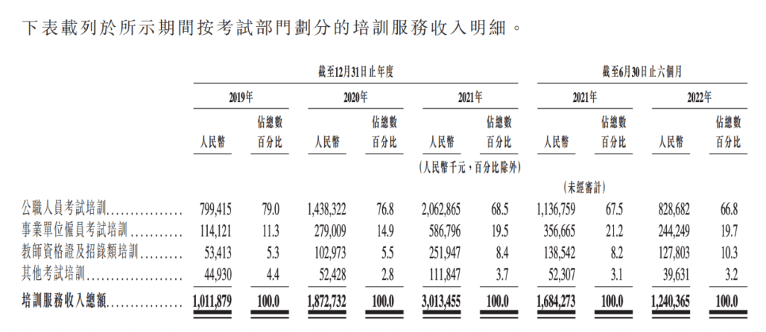 粉筆上市，“互聯(lián)網(wǎng)職教第一股”成色幾何？