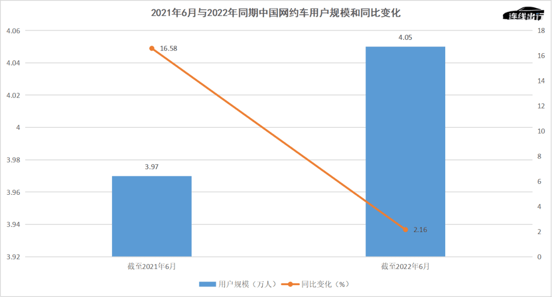 網(wǎng)約車戰(zhàn)火延續(xù)：新玩家涌入、老玩家筑墻、奔向智能化