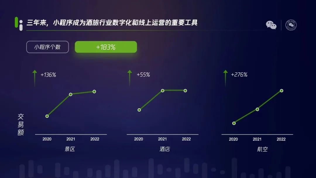 看完微信公開課，商家今年應(yīng)該怎么做私域？