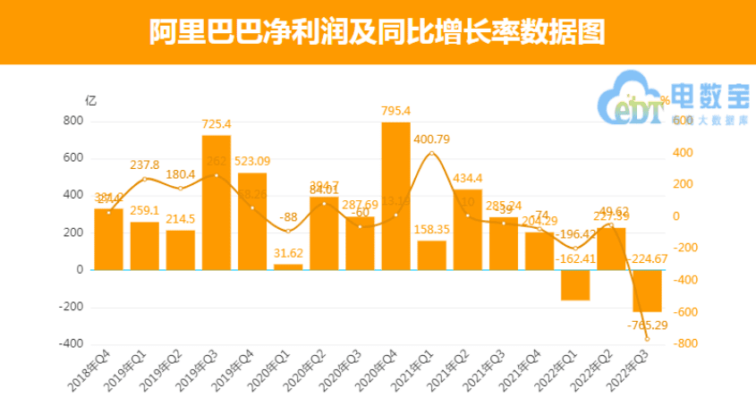 張勇是阿里云的“救火英雄”嗎？