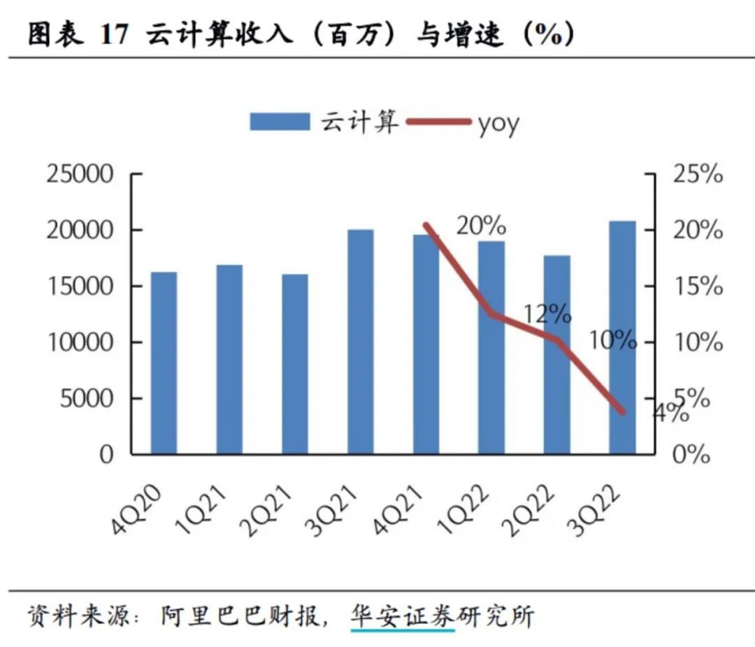 張勇是阿里云的“救火英雄”嗎？