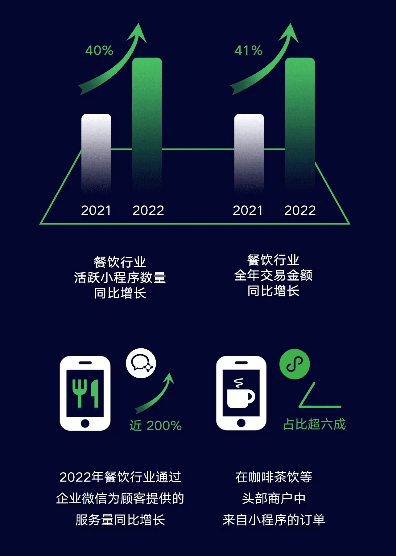 微信公開課開講：視頻號直播帶貨增長超8倍、搜一搜月活用戶達8億