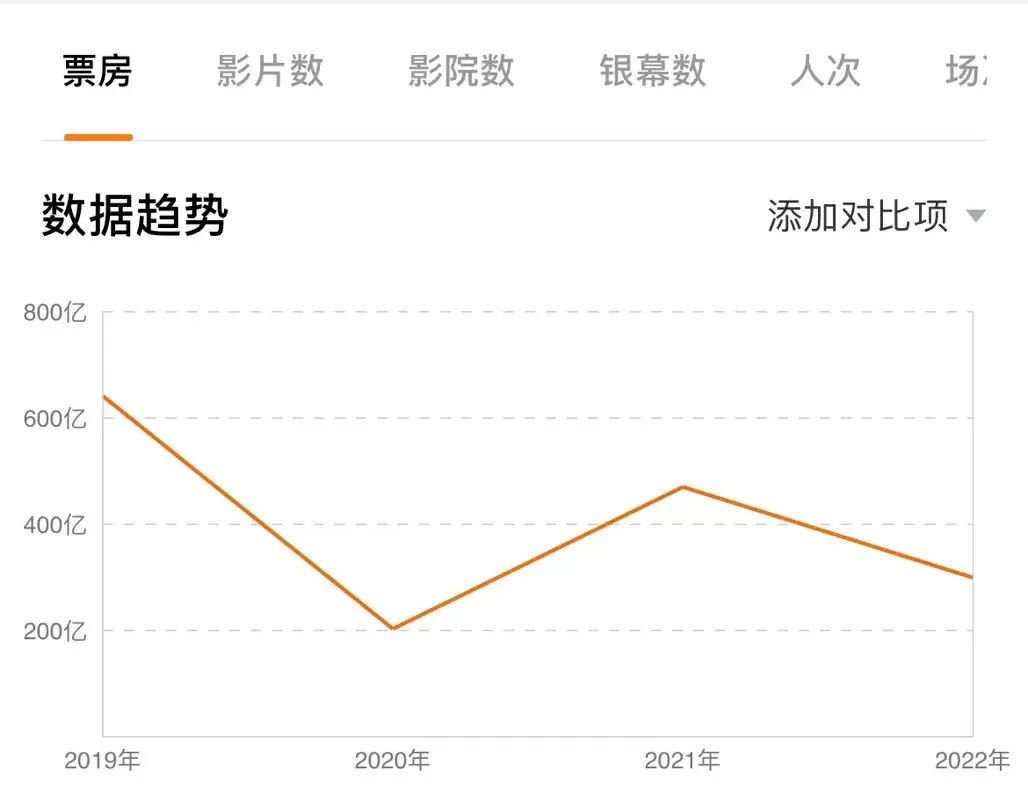 放開(kāi)后的第一個(gè)春節(jié)檔，能不能開(kāi)門(mén)紅？