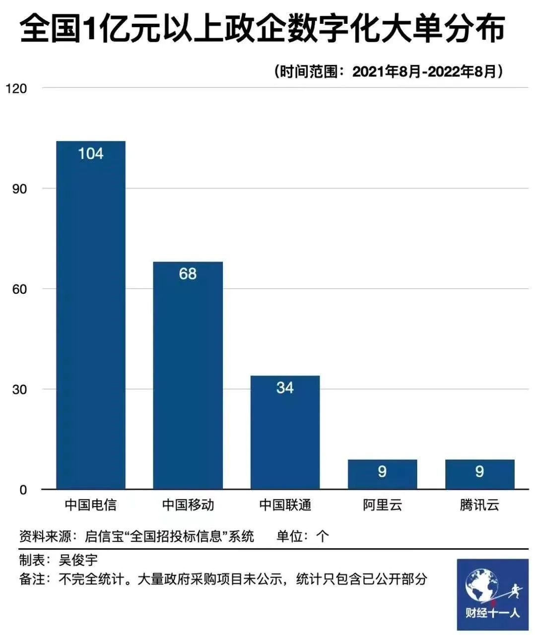 張勇是阿里云的“救火英雄”嗎？