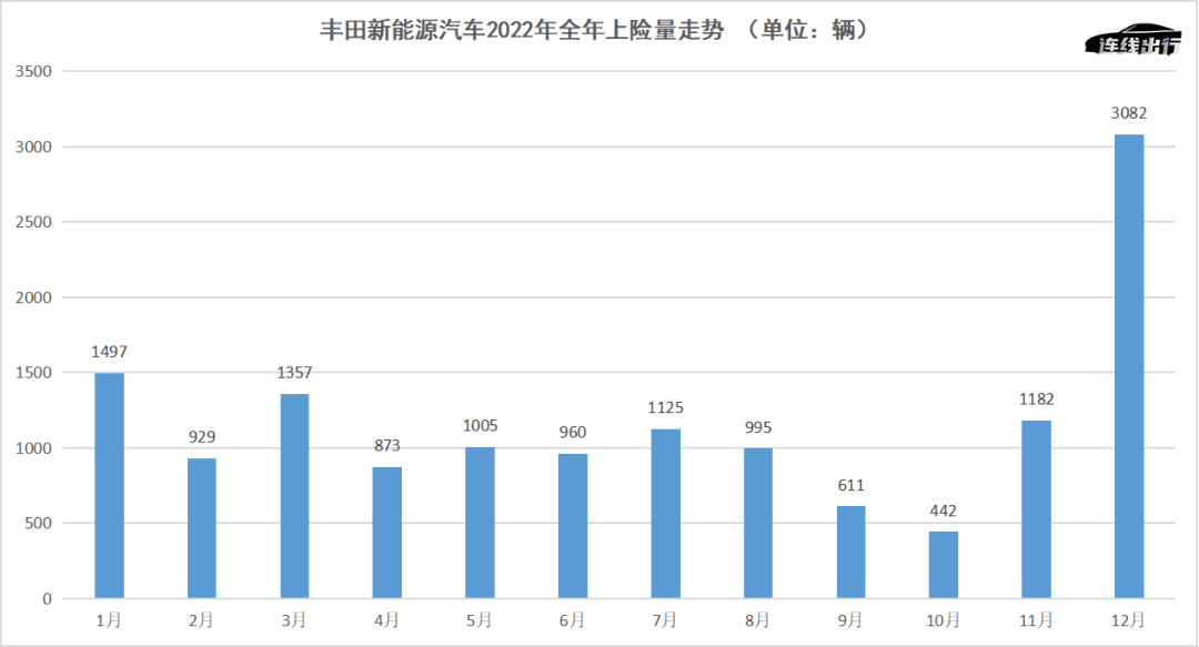 豐田章男讓位、新掌門人突然接班，豐田到了必須變革的時(shí)候