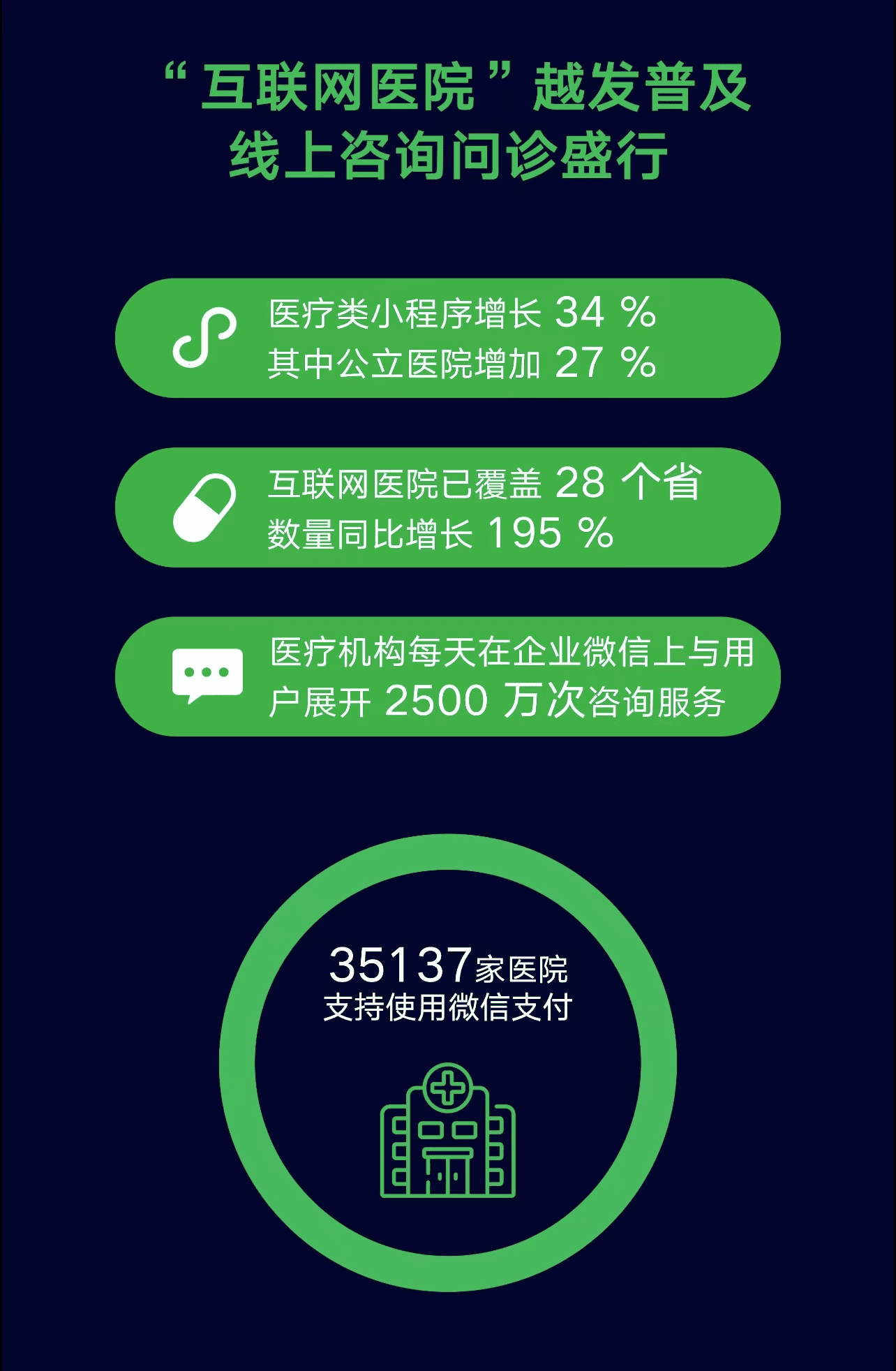 微信公開課開講：視頻號直播帶貨增長超8倍、搜一搜月活用戶達8億